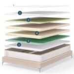 saatva mattress layers image