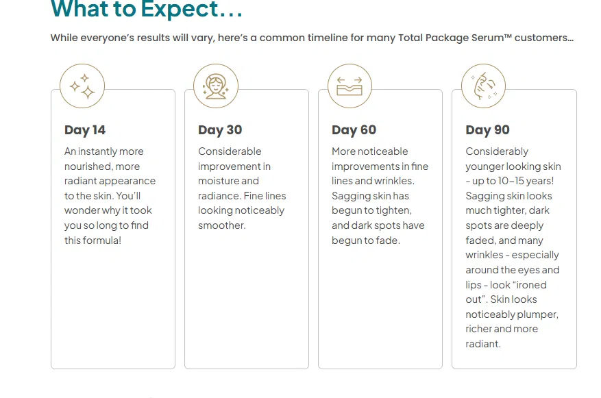 total package serum what to expect